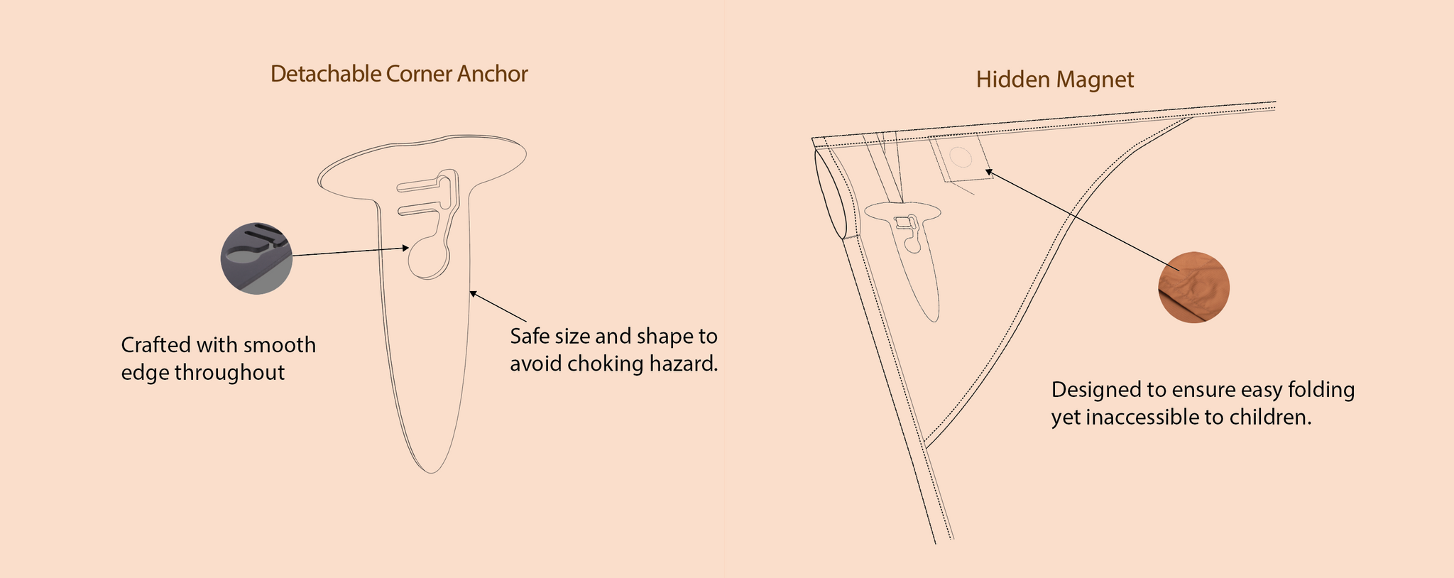Detachable Corner Anchor photo and Hidden Magnet Photo display, Highlighting the anchor smooth edge and hidden magnet designed to ensure easy folding yet inaccessible to children.