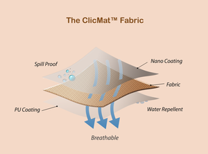 The ClicMat Fabric layers. Display three different layers, Nano coating layer, Fabric Layer, Pu Coating layer. 